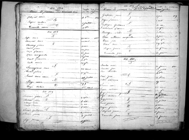 Tables décennales des naissances (1803-1812)