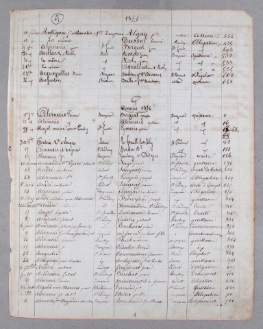 Répertoire alphabétique : A-J