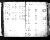 Tables décennales des décès (1833-1842)