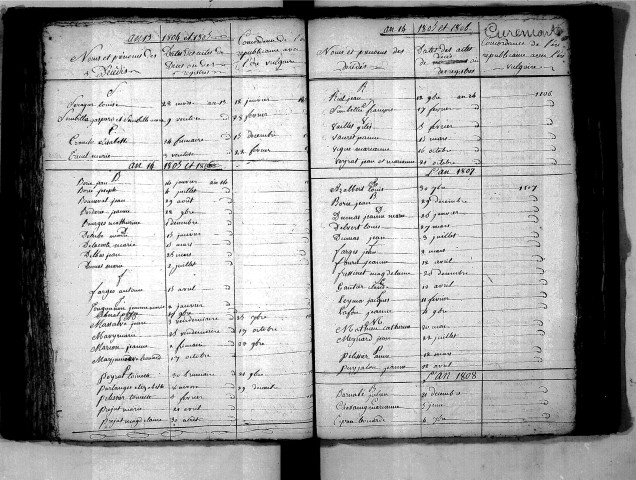 Tables décennales des décès (1803-1812)