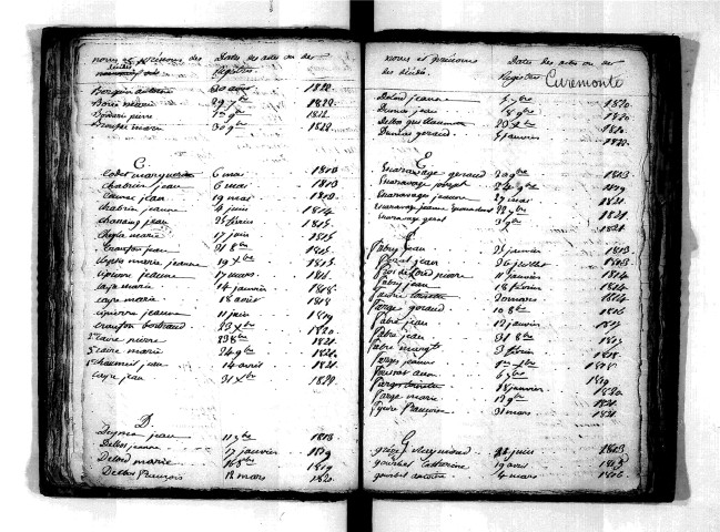Tables décennales des décès (1813-1822)