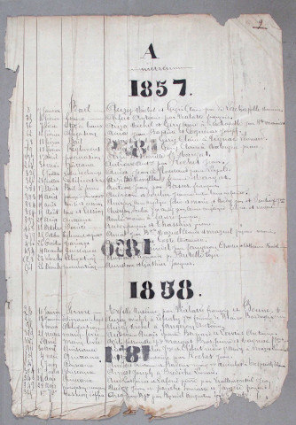 Répertoire alphabétique : A-Z