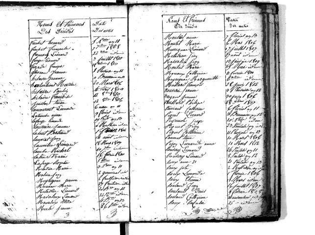 Tables décennales des décès (1803-1812)