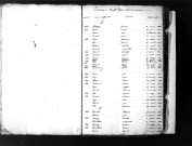 Tables décennales des naissances (1833-1842)