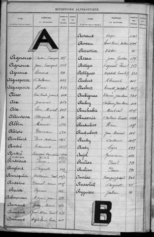 Classe 1928 : table alphabétique.