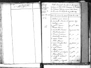 Tables décennales des mariages (1823-1832)