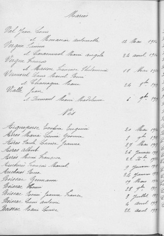 Tables décennales des naissances (1913-1922)