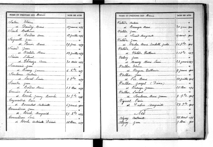 Tables décennales des naissances (1893-1902)