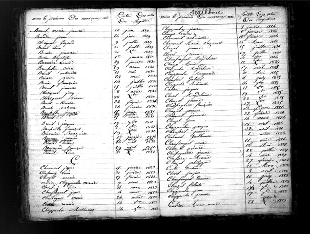 Tables décennales des naissances (1823-1832)