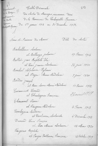 Tables décennales des mariages (1913-1922)