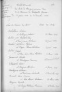Tables décennales des mariages (1913-1922)