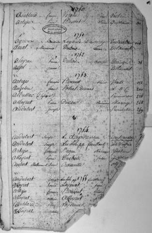 Répertoire chronologique et alphabétique : 1750-1815