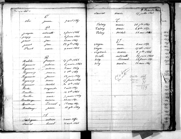 Tables décennales des décès (1843-1852)