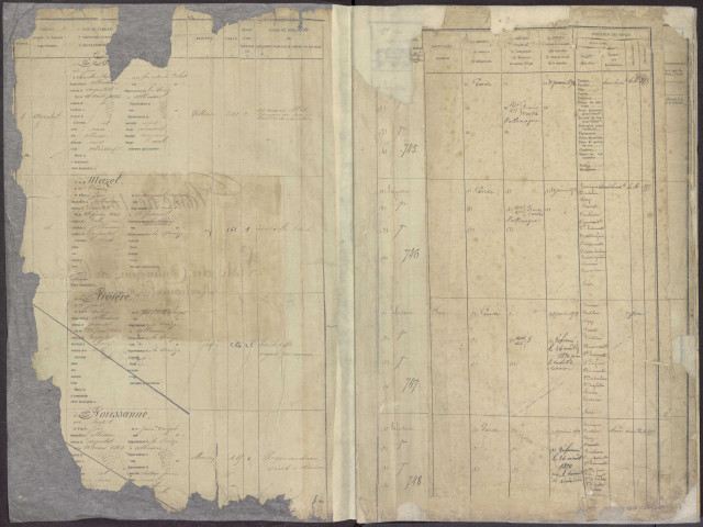 Classe 1866 : liste du contingent de la garde nationale mobile.