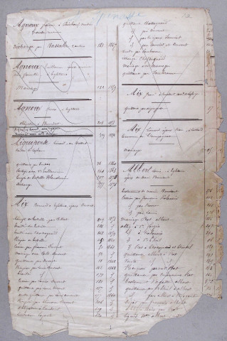 Répertoire alphabétique : A-V