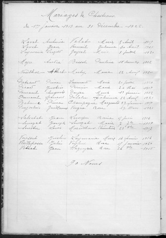 Tables décennales des mariages (1913-1922)