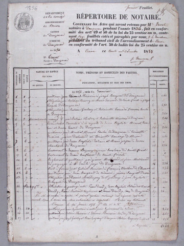 Répertoire chronologique : 1 janvier 1856-31 décembre 1865