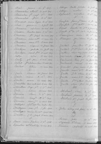 Tables décennales des naissances (1903-1912)