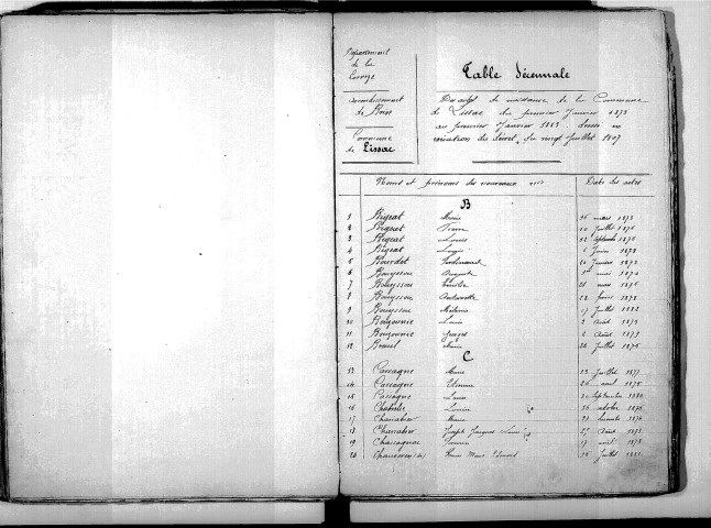 Tables décennales des naissances (1873-1882)