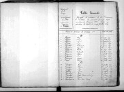 Tables décennales des naissances (1873-1882)