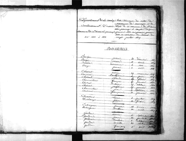 Tables décennales des naissances (1823-1832)