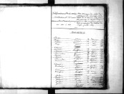 Tables décennales des naissances (1823-1832)