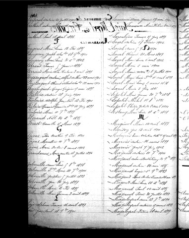 Tables décennales des naissances (1893-1902)