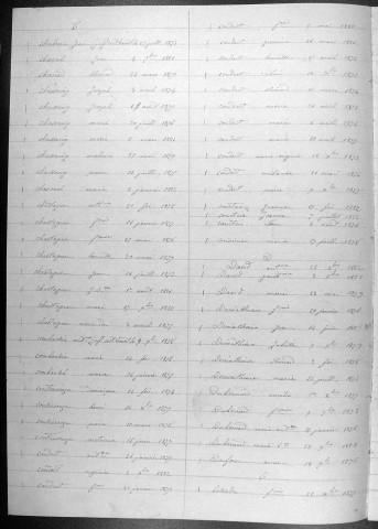 Tables décennales des naissances (1873-1882)