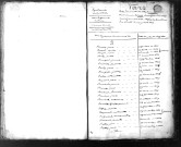 Tables décennales des naissances (1823-1832)