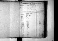 Tables décennales des naissances (1853-1862)