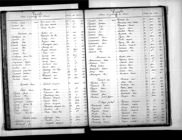 Tables décennales des mariages (1873-1882)