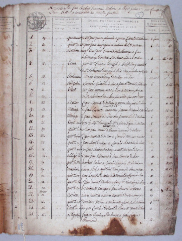 Répertoire chronologique : 19 janvier 1811-31 décembre 1827