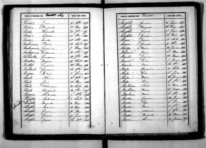 Tables décennales des décès (1853-1862)
