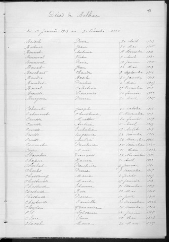 Tables décennales des mariages (1913-1922)