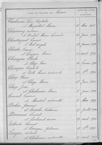 Tables décennales des mariages (1913-1922)