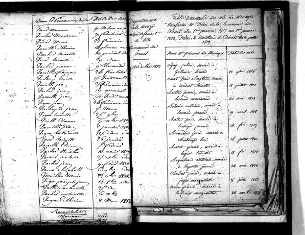 Tables décennales des mariages (1813-1822)