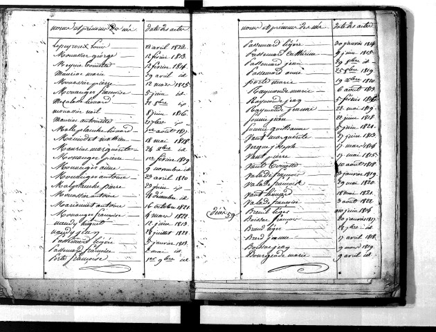 Tables décennales des décès (1813-1822)