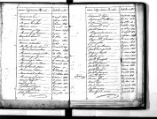 Tables décennales des décès (1813-1822)