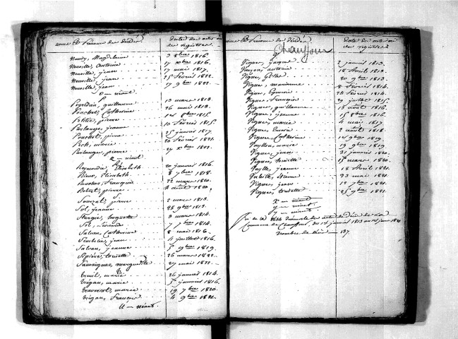 Tables décennales des décès (1813-1822)