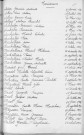 Tables décennales des naissances (1923-1932)
