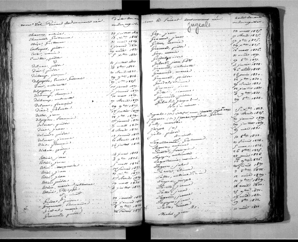 Tables décennales des naissances (1823-1832)