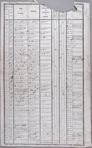 Population : listes nominatives. 1836-1906