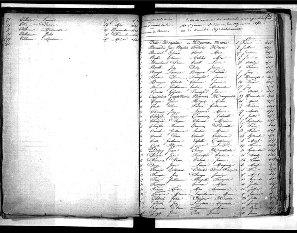 Tables décennales des mariages (1863-1872)