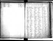 Tables décennales des mariages (1863-1872)