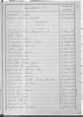 Tables décennales des décès (1923-1932)