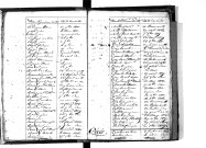 Tables décennales des décès (1803-1812)