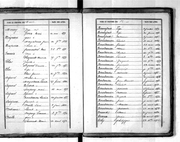 Tables décennales des naissances (1853-1862)