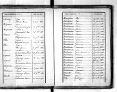 Tables décennales des naissances (1853-1862)