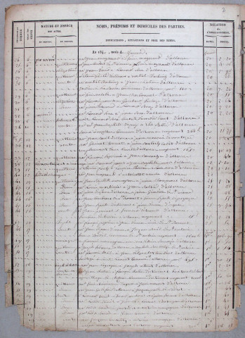 Répertoire chronologique : 1 janvier 1840-31 décembre 1850