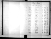 Tables décennales des décès (1893-1902)